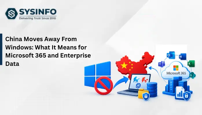 China Moves Away From Windows