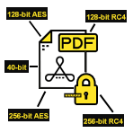 Breakk PDF Encryption