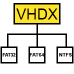 VHDX Wiederherstellung beschädigte VHDX Dateien